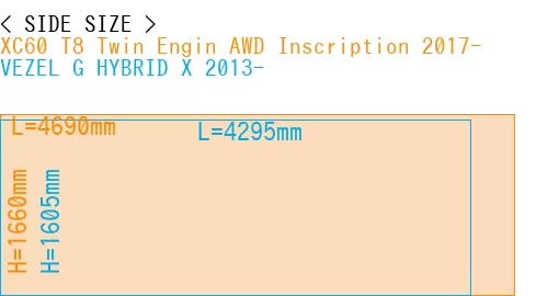 #XC60 T8 Twin Engin AWD Inscription 2017- + VEZEL G HYBRID X 2013-